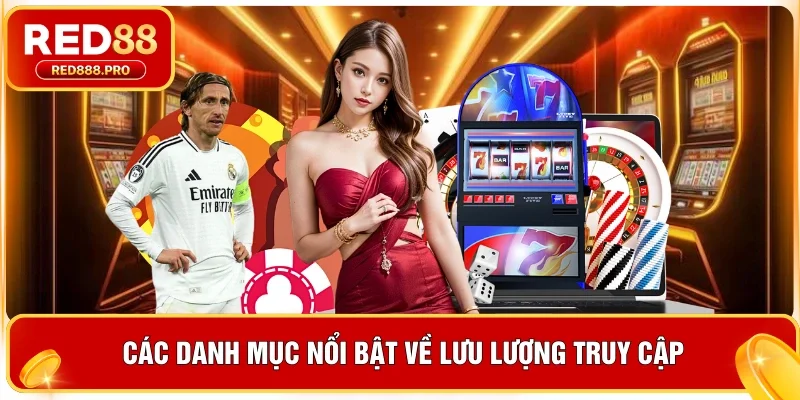 Các danh mục nổi bật về lưu lượng truy cập